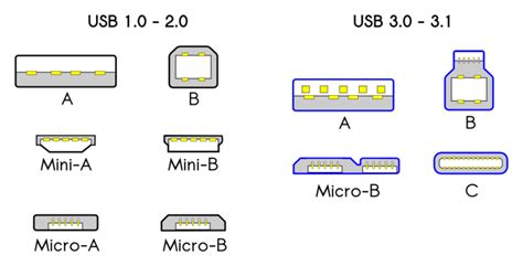 What Does USB Stand For? How to Use a USB Drive? - MiniTool Partition Wizard