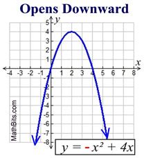 Quadratic Graph Information - MathBitsNotebook(A1 - CCSS Math)