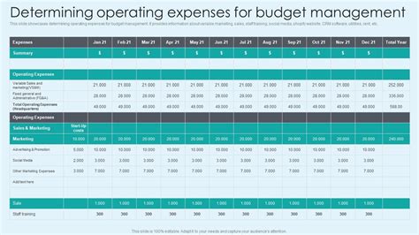 Determining Operating Expenses For Budget Management Elements PDF