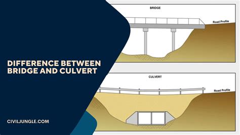 15 Difference Between Bridge and Culvert | What Is Bridge | What Is Culvert