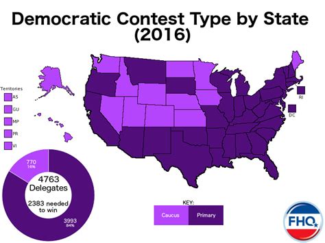 Frontloading HQ: 2016 Democratic Delegate Allocation Rules by State