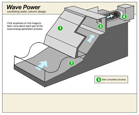 NOAA Ocean Explorer: Education - Multimedia Discovery Missions | Lesson 11 - Energy from the ...