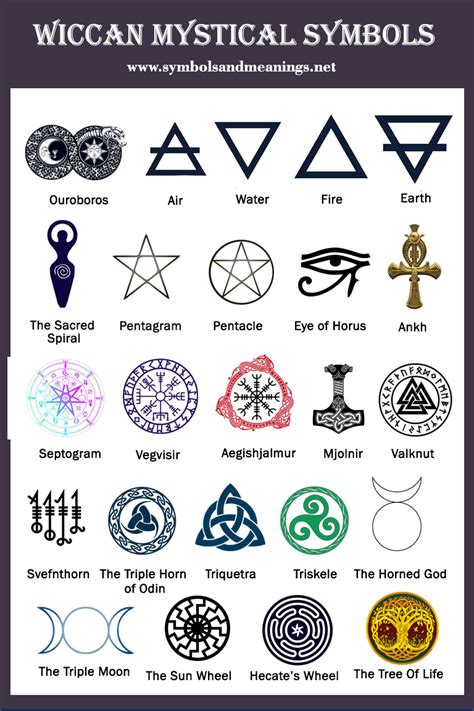 Wiccan Symbols, Moon Symbols, Norse Pagan, Symbols And Meanings, Celtic Symbols, Norse Mythology ...