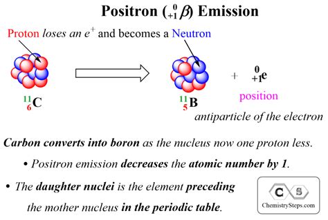 Alpha Particles, Beta Particles, and Gamma Rays - Chemistry Steps