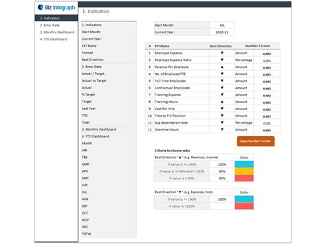 HR KPI Dashboard | All-In-One HR Platform | |Biz Infograph