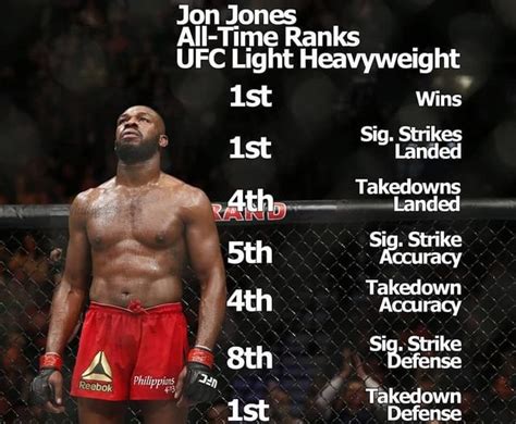 Jon Jones holds the light heavyweight record for most Wins, highest ...