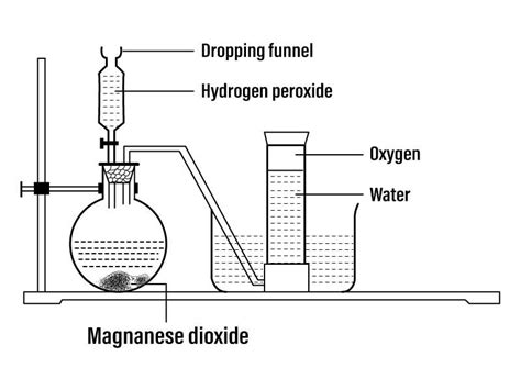 Laboratory preparation of Oxygen(O) in grade 9 Science, reference notes ...