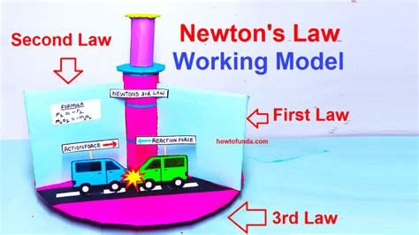 how to make newton’s law working model (Newton first, second & thrid ...