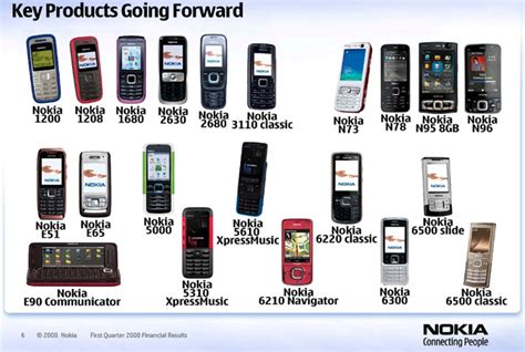 Nokia Mobiles Models