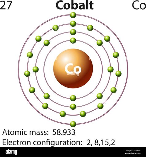 Cobalto simbolo quimico Imágenes vectoriales de stock - Alamy