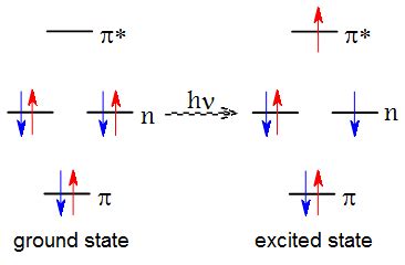 Spectroscopy of Electronically Excited States