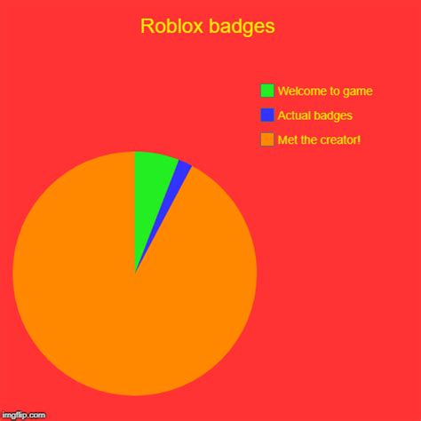 Hacks Roblox To Get Robuxand It Works Hegal Imgflipcom Image - All Roblox Dance Commands