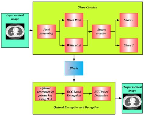 Block diagram for a proposed method. | Download Scientific Diagram