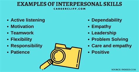 16 Communication and Interpersonal Skills for Professionals - CareerCliff