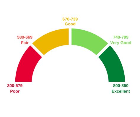 Equifax Error Impacts Millions of Customers, Explained