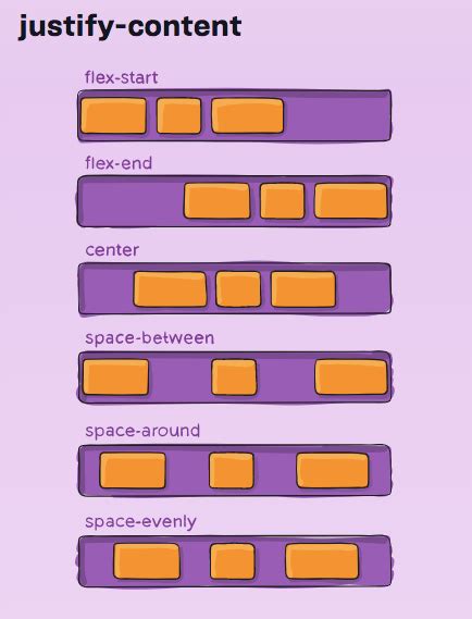 Getting Started with CSS Flexbox Basics | by Laina Karosic | Medium