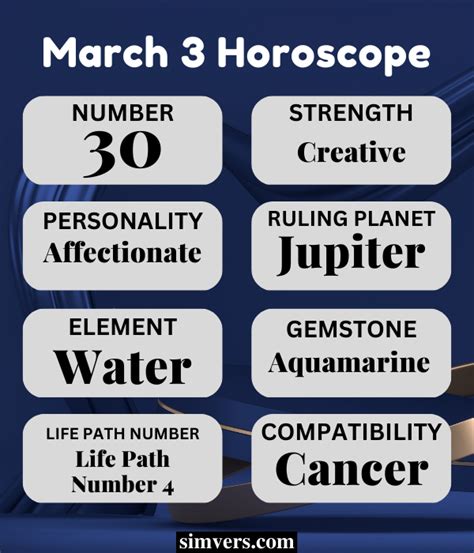 March 3 Zodiac: Birthday, Personality, & More (Full Guide)