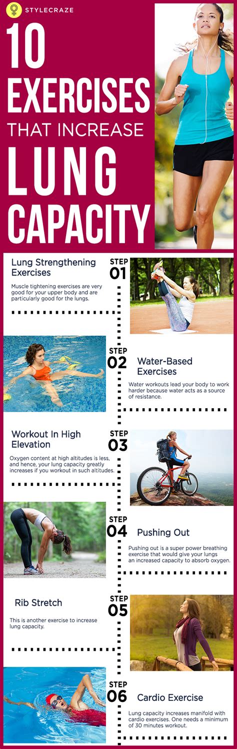 Did you know that even your lungs need exercise to stay healthy and normally function? Lungs ...