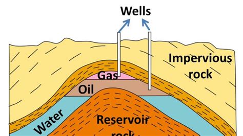 International Conference on Oil and Gas: May 2019