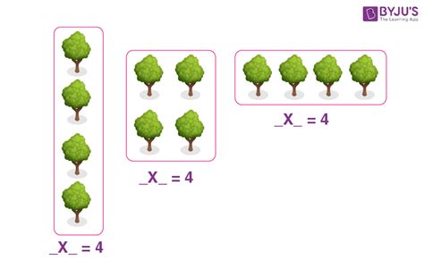 Factors - Definition, How to find Factors, Properties, Examples