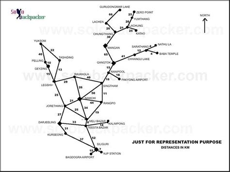 Public Transports in Sikkim