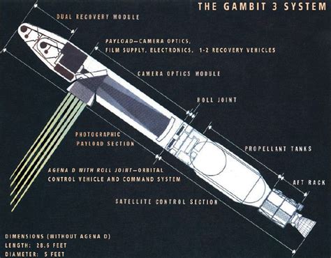 Gallery: Declassified US Spy Satellite Photos & Designs | Space