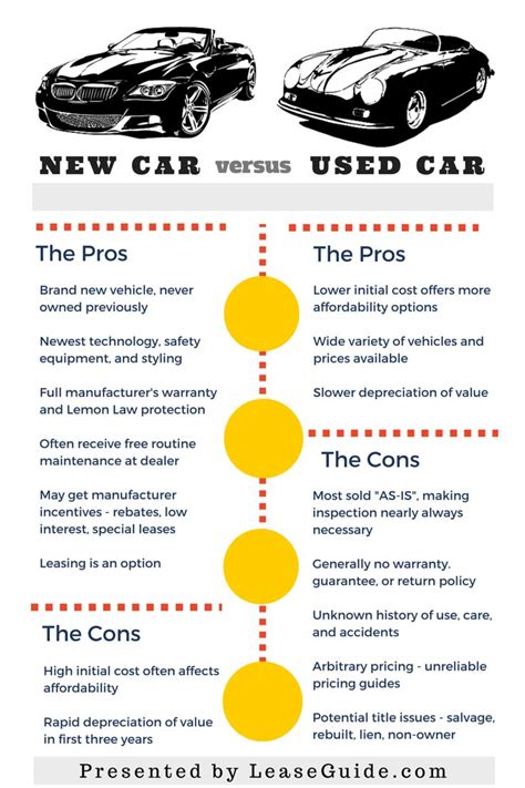 Pros And Cons Of Buying A New Car Versus Leasing