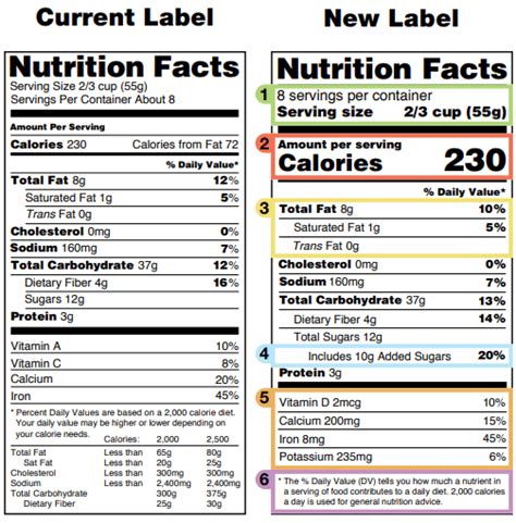 Fda Food Regulations Clearance | cityofclovis.org