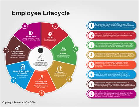 Equity, Diversity and Inclusion – the employee life cycle - Steven AJ Cox