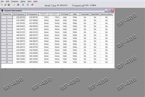 Motorola Cp200d Programming Manual