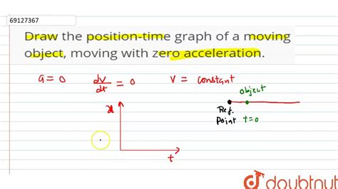 Zero Acceleration