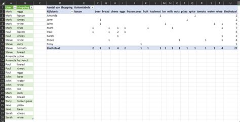 Counting/pivoting comma separated data in a larger table : r/excel