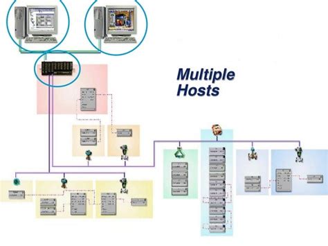 Fieldbus Tutorial Part 7 - Fieldbus Communication