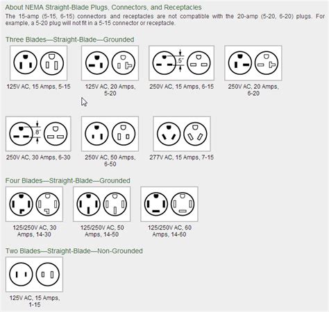 [DIAGRAM] Nema 5 15 Wiring Diagram - MYDIAGRAM.ONLINE