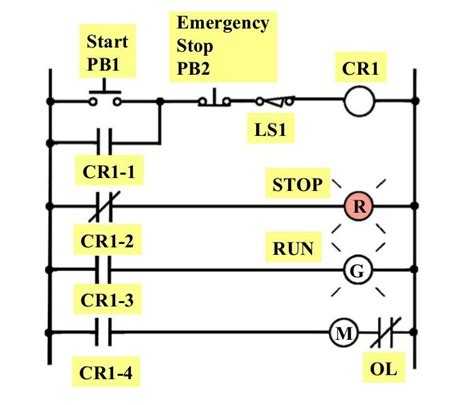 Conveyor Belt Plc Programming Examples - MilesminOwens