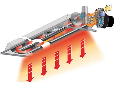 Why heating with tube heaters is so energy-efficient?