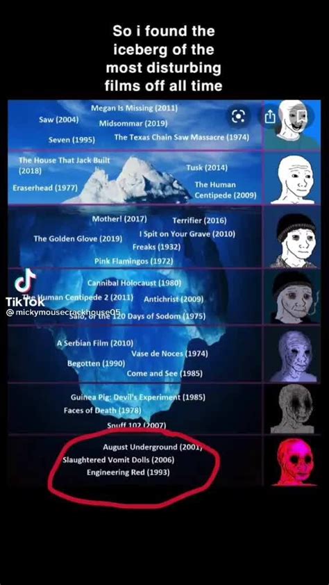 So i found the iceberg of the most disturbing films off all time Megan ...