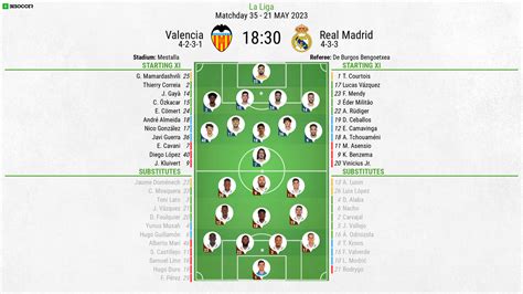 Valencia V Real Madrid - as it happened