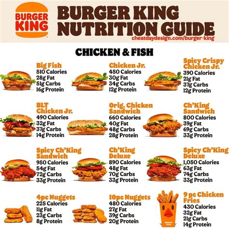 Burger King Menu Calories & Nutrition Breakdown (2021)