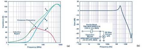 power supply - Ferrite bead attenuation frequency - Electrical Engineering Stack Exchange