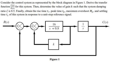 How to Solve Block Diagram Algebra Problems: A Step-by-Step Guide