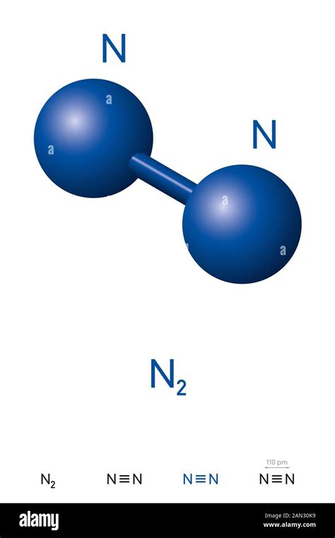 Nitrogen, N2 molecule model and chemical formula. Also dinitrogen, diatomic or molecular ...