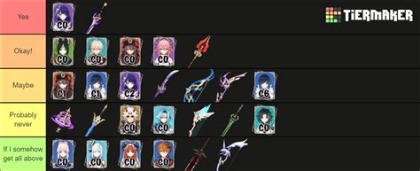 Genshin Impact All 5 Stars (4.0) Tier List (Community Rankings) - TierMaker