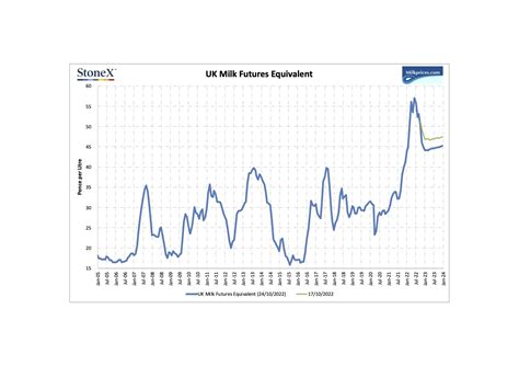 milkprices.com (@MilkpricesCom) / Twitter