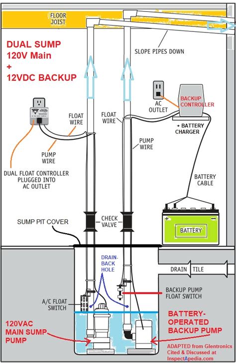 3 float septic system wiring diagram - BryonyRalph