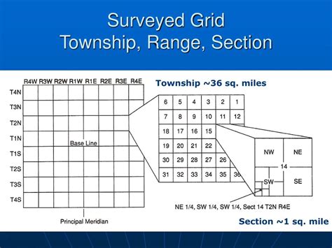 How to read township and range - buckslaha