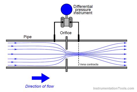 Pin on Instrumentation Tools