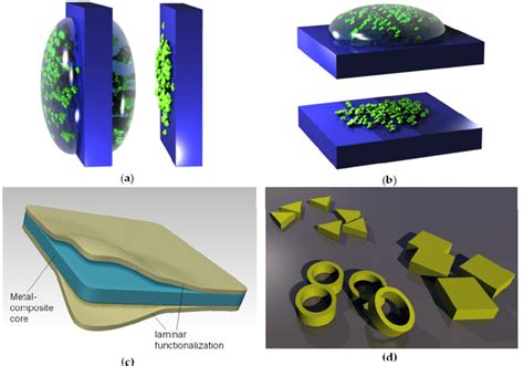 Illustration of dip-coating and drop-coating techniques: (a)... | Download Scientific Diagram