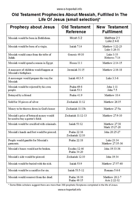 Jesus Old Testament Scripture Quotes. QuotesGram