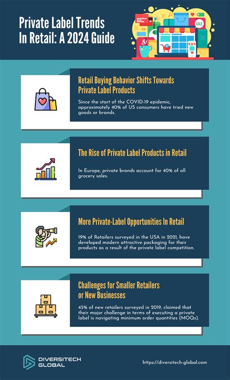 Private Label Trends In Retail: A 2024 Guide